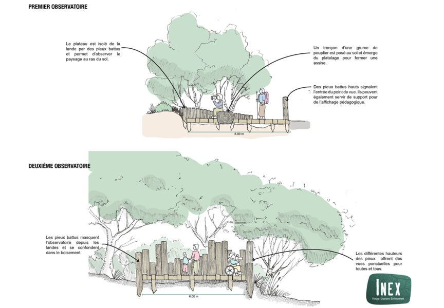 Plan des deux futurs observatoires.